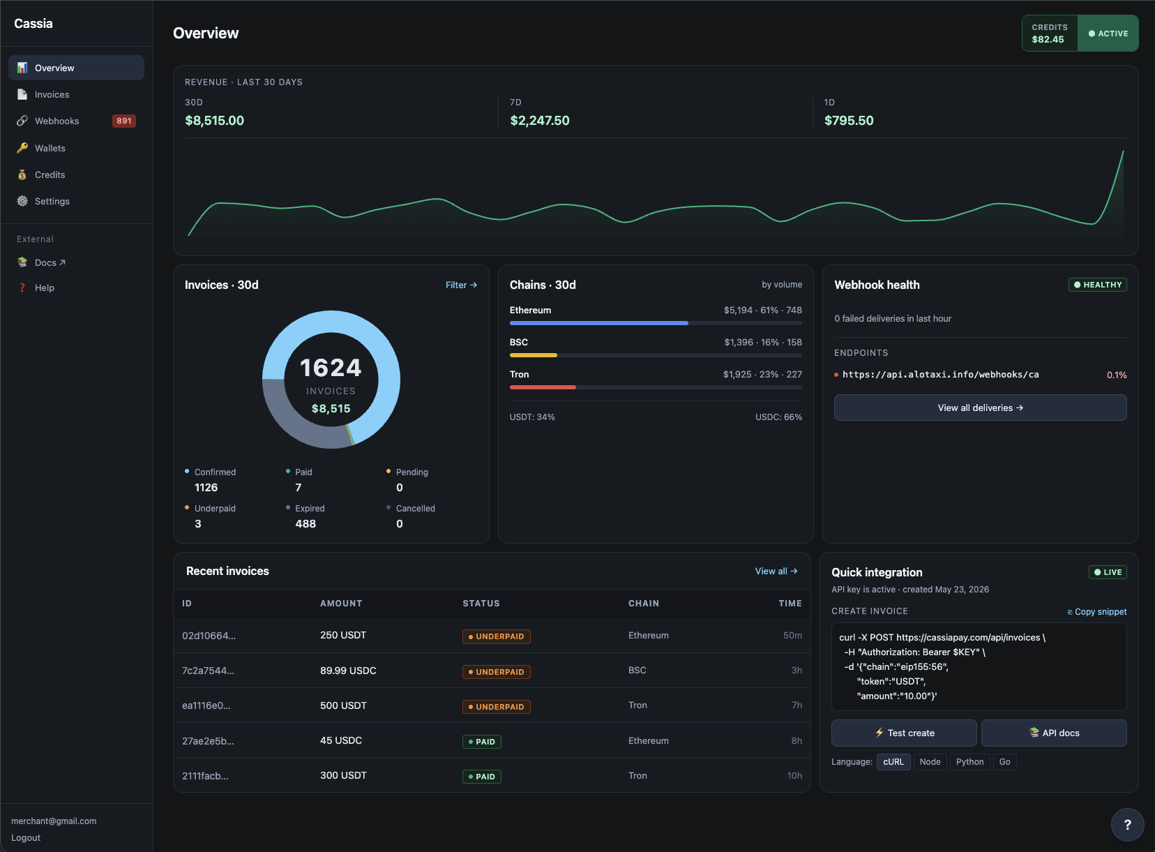 Cassia dashboard overview